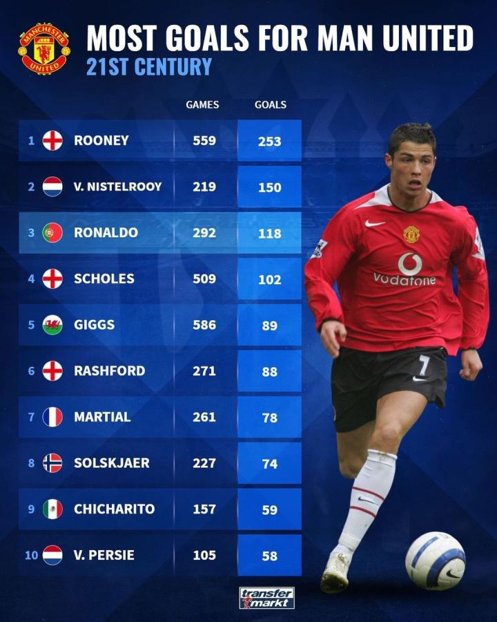 森纳在阵型 森纳在阵型